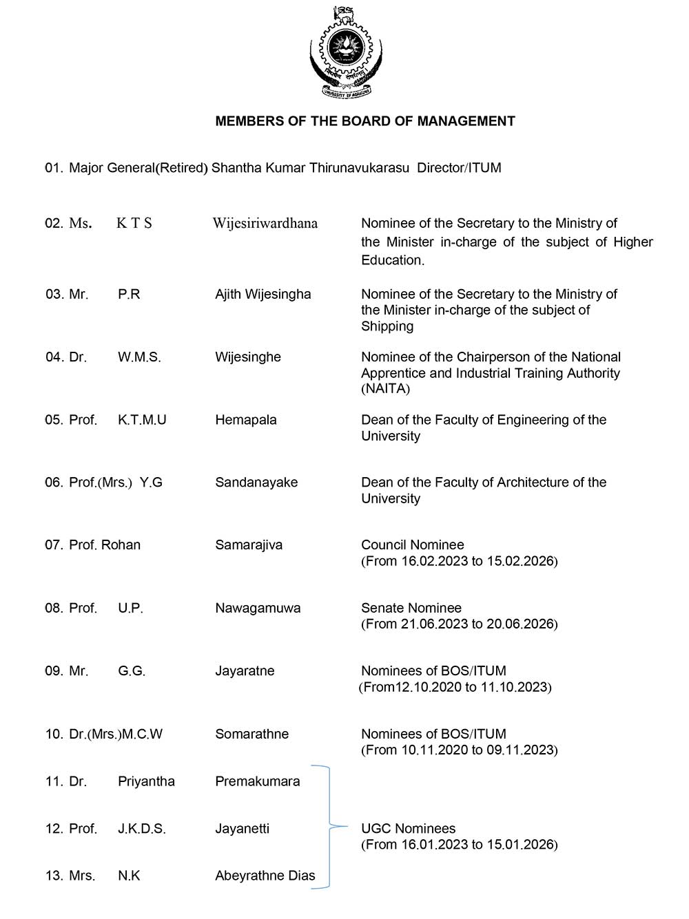 Members of the Board of Management
